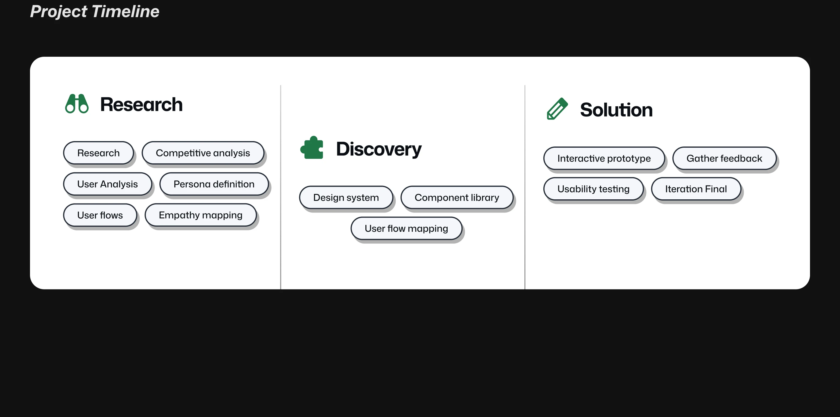User Research